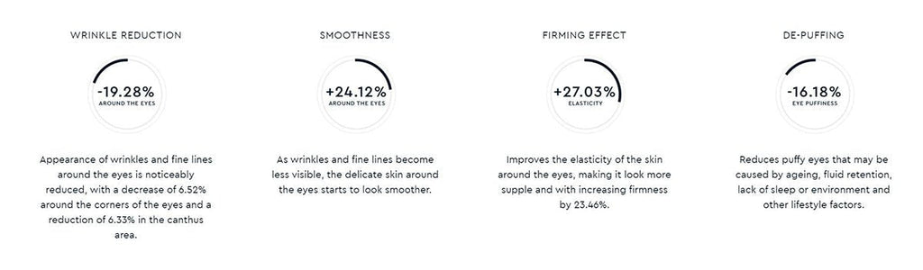 Galaxy 4D Eye Cream 20ml